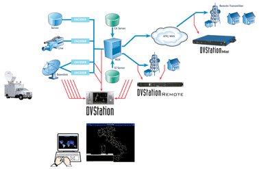 Contribution Monitoring - TSP120 & ASLF090