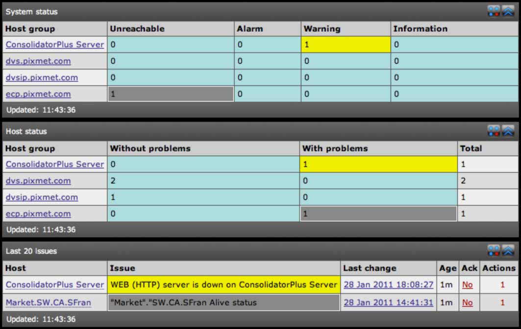 Management Dashboard