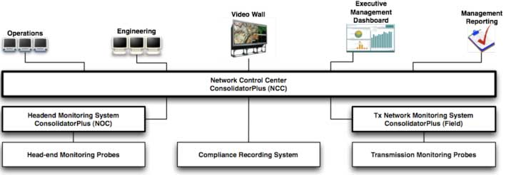 multi-users Capability