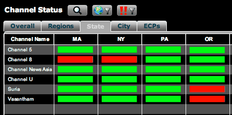 ECP Channel Status