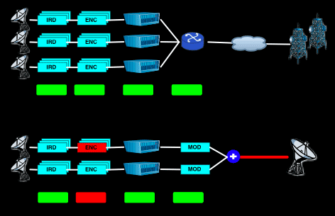 Consolidator