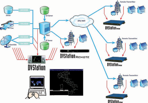 DVStation_topo