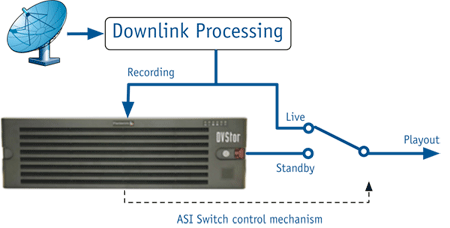 Downlink Processing