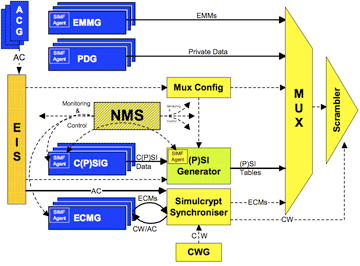 OCV_Config