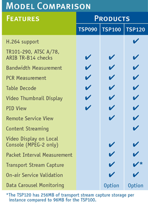 Comparison