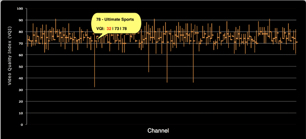 ECP VQI Screenshot